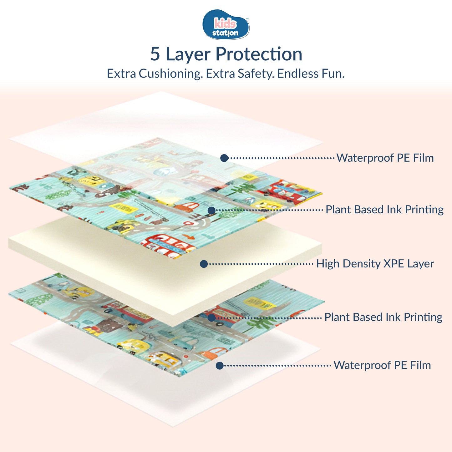 Snuggle Baby Play Mats (150cm x 200cm x 0.8cm)