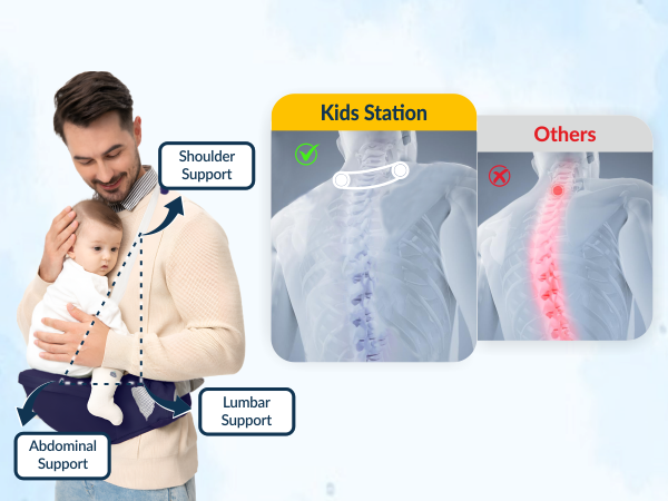 Happy Strap Ergonomic Baby Carrier