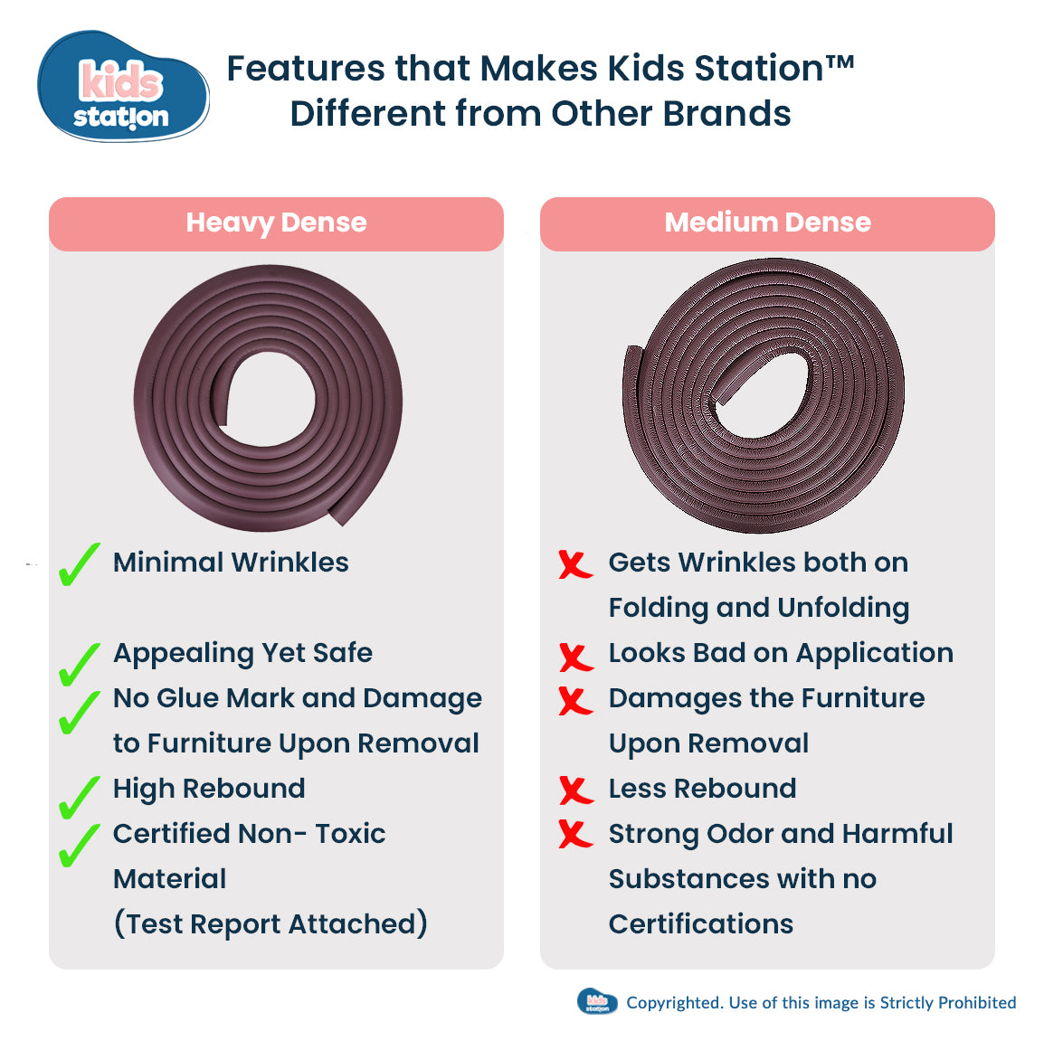 Dense Foam Edge Guard – L-Shape Cushion Strip for Baby Safety