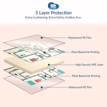 Dream Crawl Baby Play Mats (150cm x 200cm x 0.6cm)
