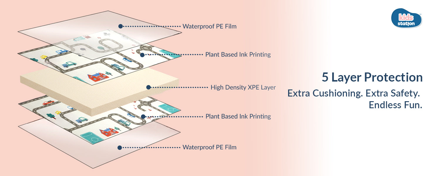 Dream Crawl Baby Play Mats (150cm x 200cm x 0.6cm)