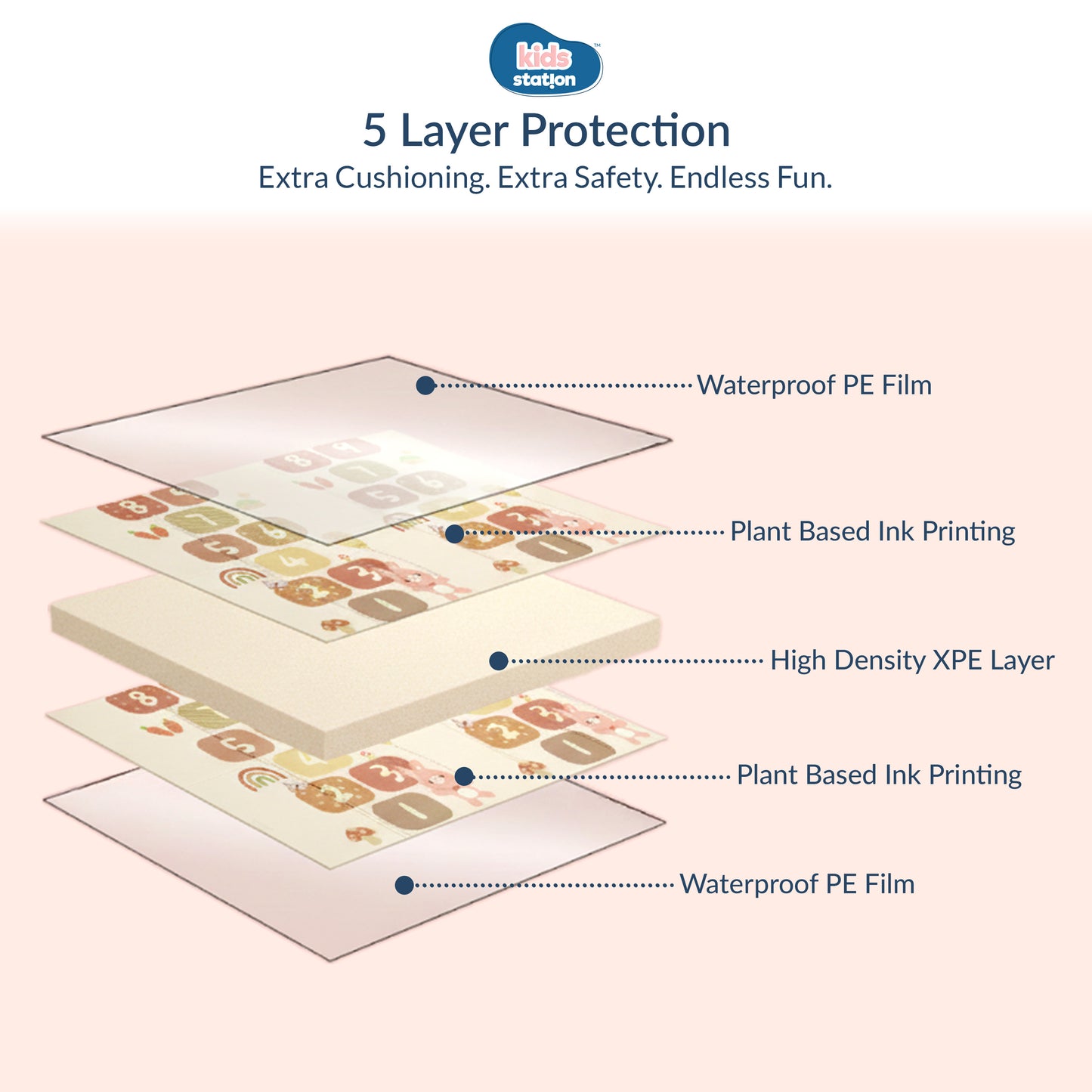 Snuggle Baby Play Mats (150cm x 200cm x 0.8cm)