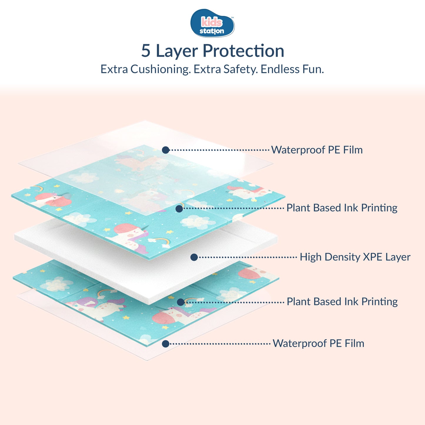 Snuggle Baby Play Mats (150cm x 200cm x 0.8cm)