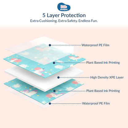 Snuggle Baby Play Mats (150cm x 200cm x 0.8cm)