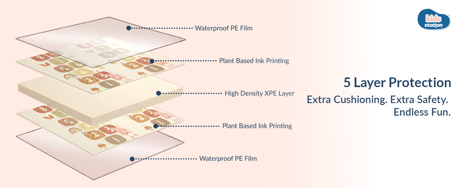 Snuggle Baby Play Mats (150cm x 200cm x 0.8cm)