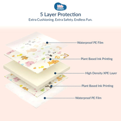 Snuggle Baby Play Mats (150cm x 200cm x 0.8cm)