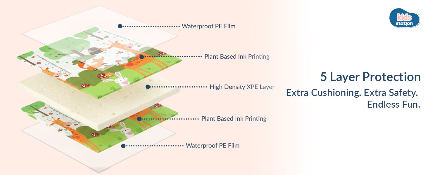 Dream Crawl Baby Play Mats (150cm x 200cm x 0.6cm)