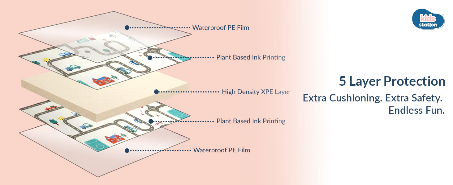 Dream Crawl Baby Play Mats (150cm x 200cm x 0.6cm)