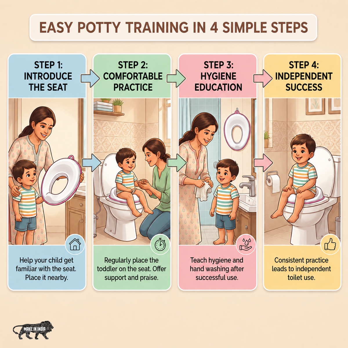 Portable Potty Training Seat for Babies