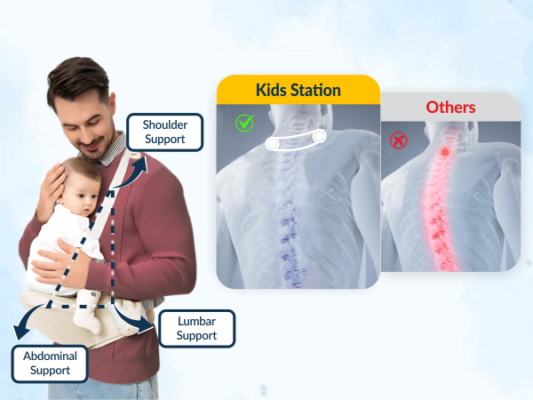 Happy Strap Ergonomic Baby Carrier