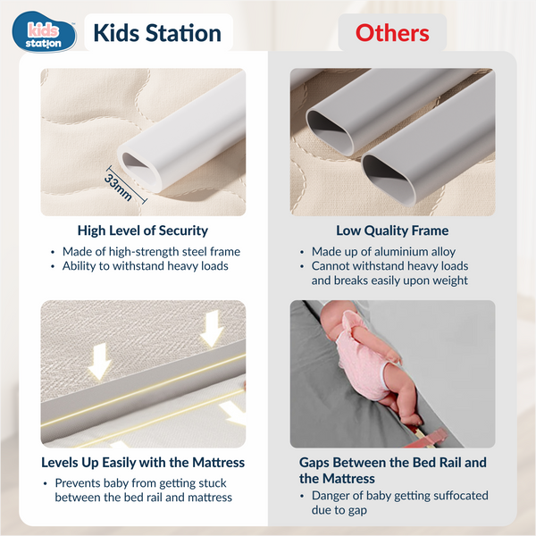 Kids Station 1-Side Foldable Baby Bed Rail Guard | Portable, Patented – Made in India