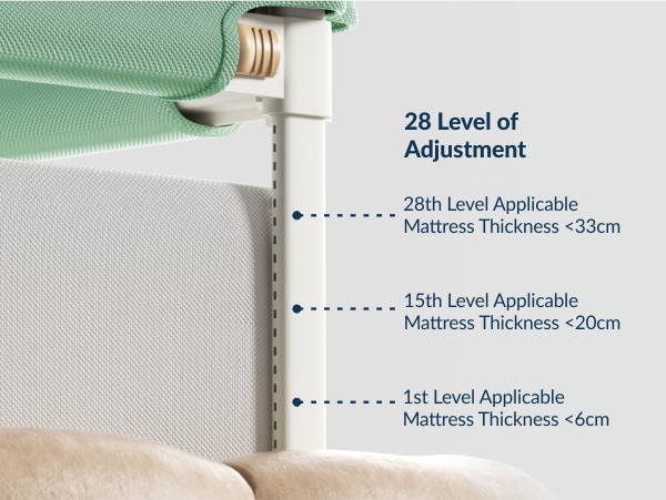 3-Side Foldable New Model Baby Bed Rail Guard