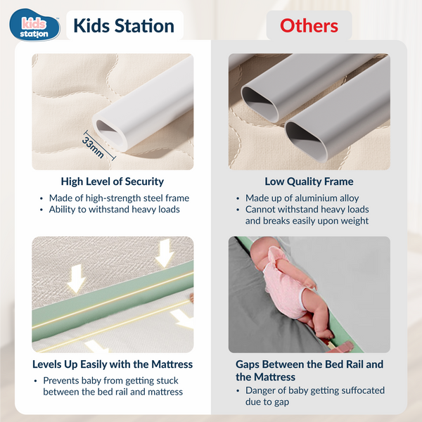 Kids Station 1-Side Foldable Baby Bed Rail Guard | Portable, Patented – Made in India