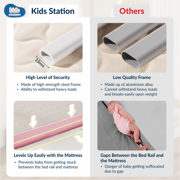 Kids Station 1-Side Foldable Baby Bed Rail Guard | Portable, Patented – Made in India